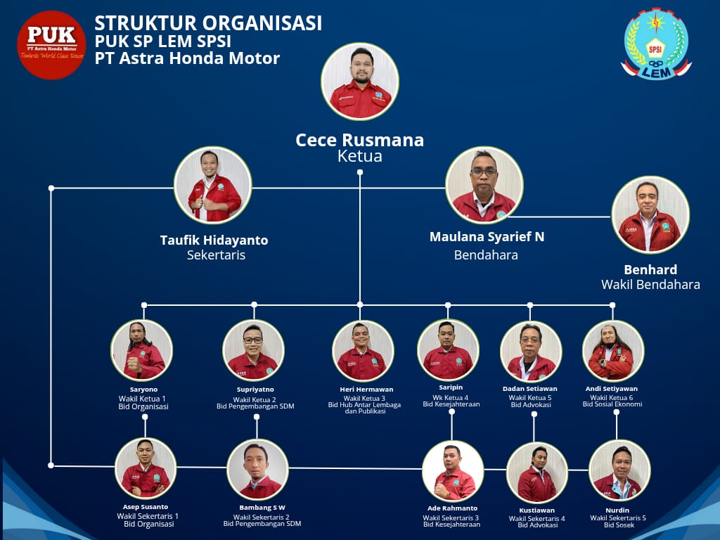 Struktur Organisasi Kami